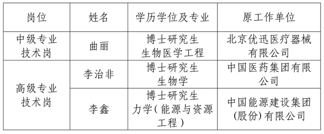 0826 拟聘人员公示-2026081802.jpg
